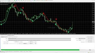 ReitakFX ProTrend Indicator Eurusd 4H TF