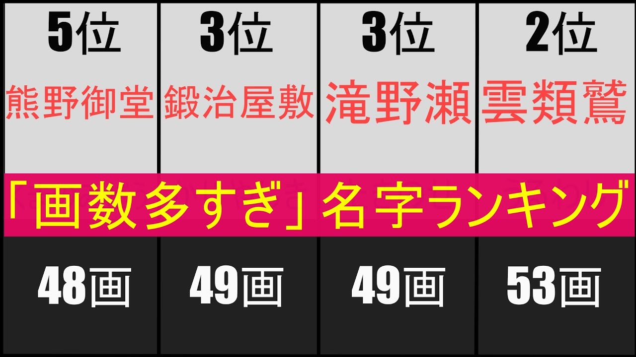 画数が多すぎる苗字ランキング11 YouTube 画数が多すぎる苗字ランキング11 YouTube