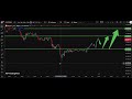BTC/USD Analysis Today 17 Oct| Bitcoin Price Forecast | IFX Academy