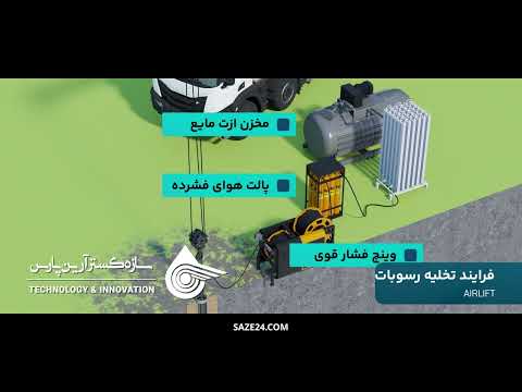 رسوب زدایی به روش ایرلیفت
