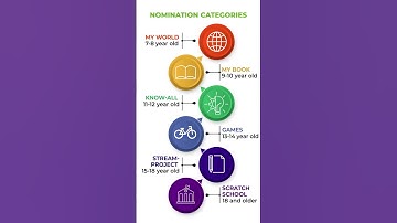 Scratch Olympiad 2025