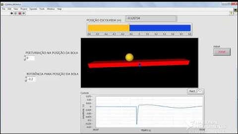Ball Beam controlado por LQG-myDAQ