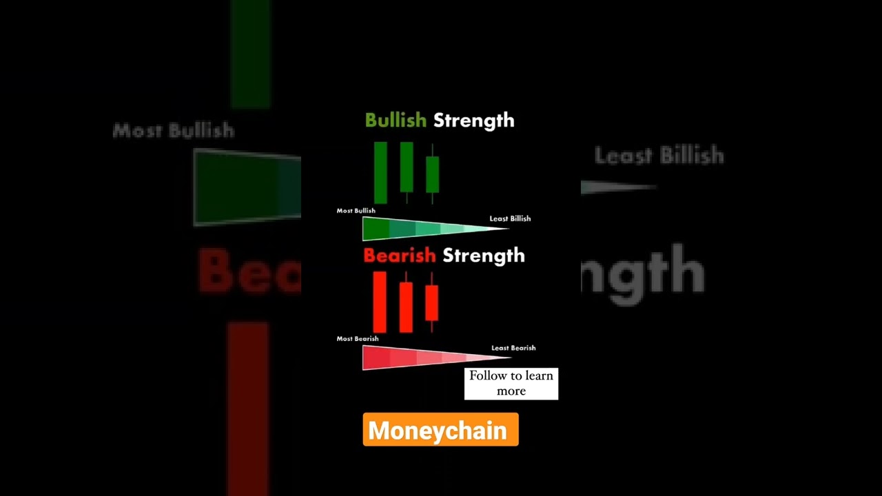 Bullish vs Bearish 