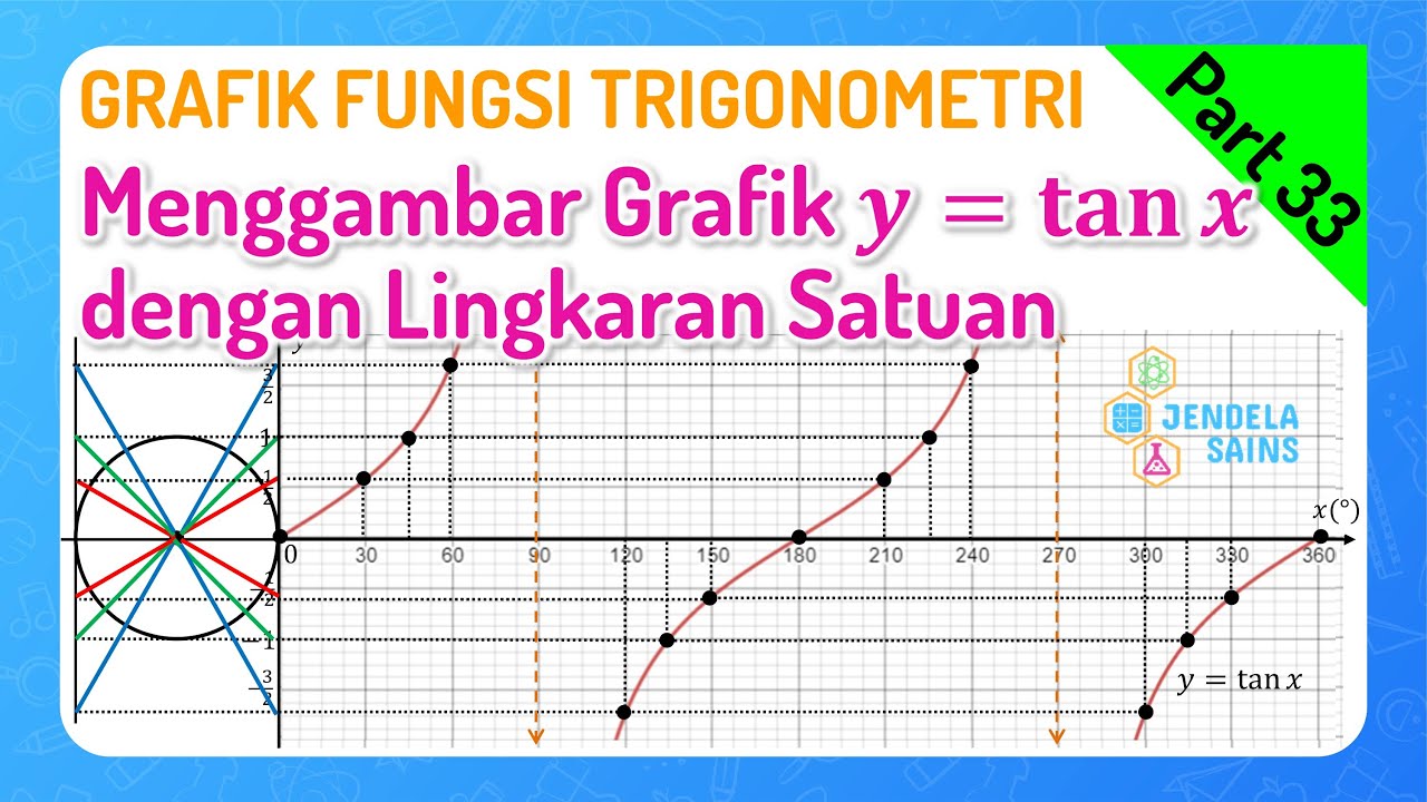 grafik