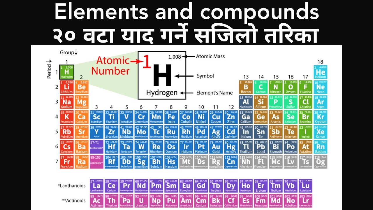 Elements and Compound 20 वटा याद गर्ने सजिलो तरिका - YouTube