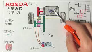 本田i-MMD混动系统工作原理讲解教程 How Honda i-MMD hybrid works?