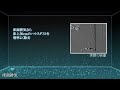 澄家 sumika 換気システム【床面排気】