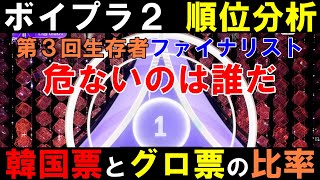 ファイナリスト順位分析【ボイプラ２】韓国票とグロ票の比率でデビュー確率をスピ算出！！第３回生存者発表式[BOYS ll PLANET]