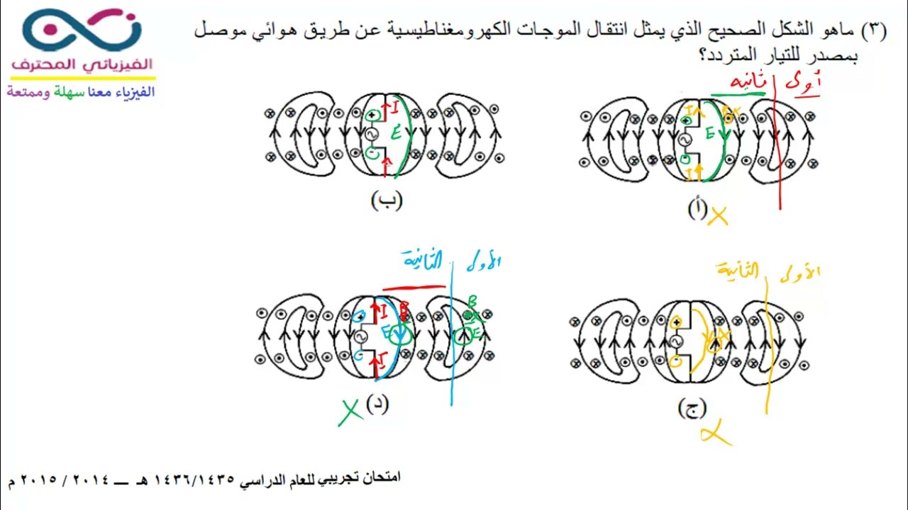كيف تنشأ الموجات الكهرومغناطيسية (أسئلة امتحانات)