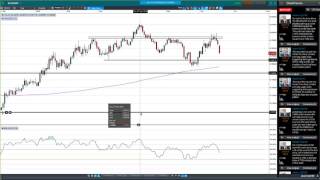 Weekly Charting Analysis webinar recording (June 20, 2016)