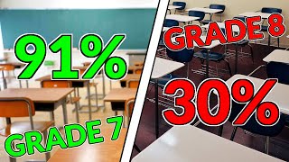 I Took a Quiz From Every Grade - PART 2