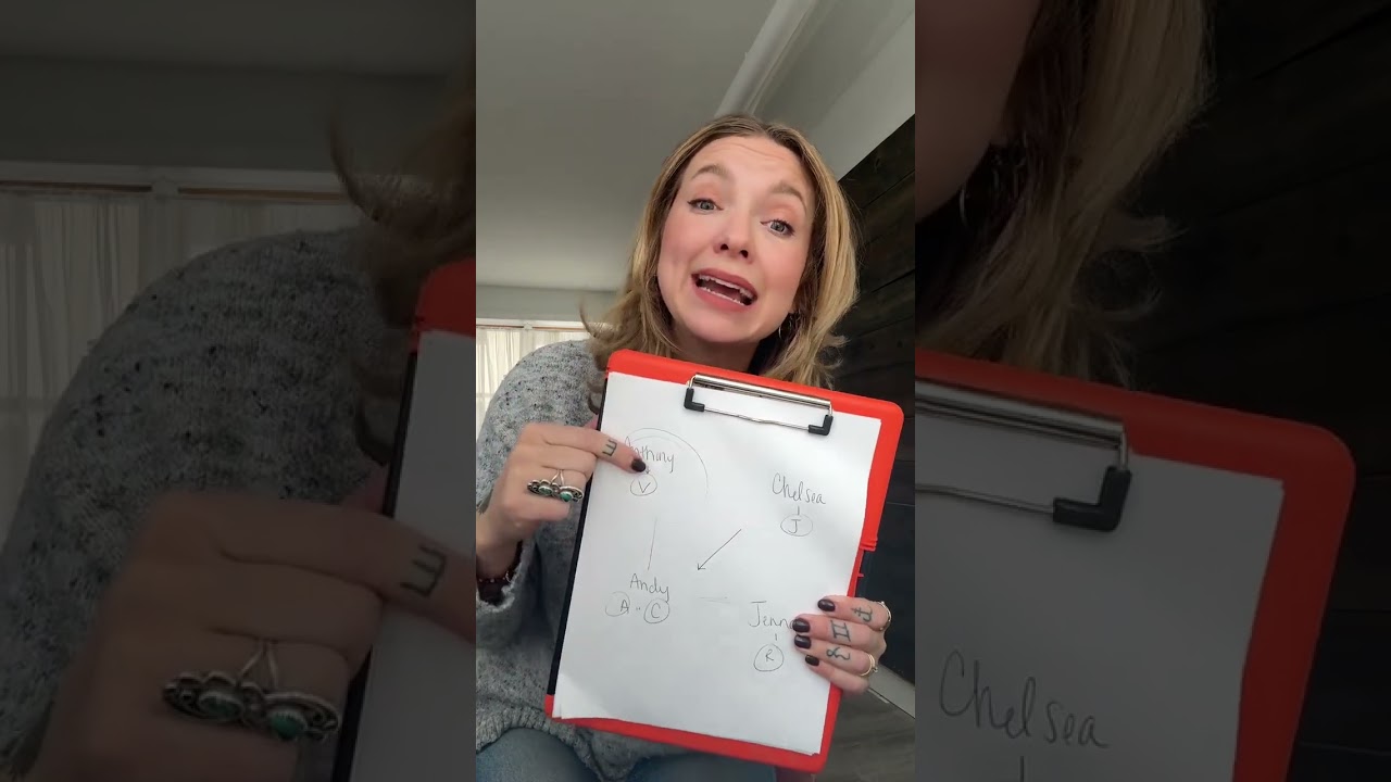 A visual aid, because explaining this verbally never works 🤣 