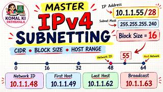 IPv4 Subnetting in Simple Steps | /28, Block Size & Network ID