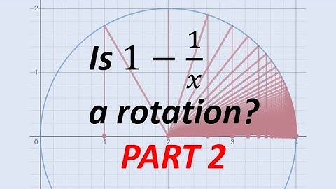 Perspective and Problem Solving | Linear Fractional Transformations Part 2