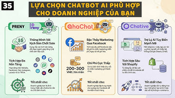 Chatbot AI cho SMEs, Nên Dùng Preny, Ahachat Hay Chative? So Sánh & Case Study Thực Tế | Podcast #35