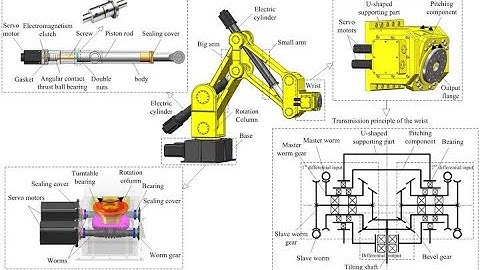 Differential Motion Analysis ( Evolution of Jacobian) in Manipulator Arms