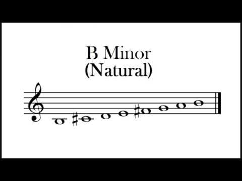 b-flat natural minor scale b-flat natural minor scale