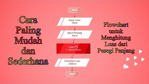 Cara mudah membuat flowchart menarik menghitung Luas persegi panjang Spesial hari kemerdekaan
