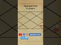 कुंडली का सर्वोत्तम भाव (भाग्य भाव) में गुरु #shorts #trending #jyotish #video #viral #vastu