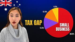 The ATO Says Small Business Dodges the Most Tax.
