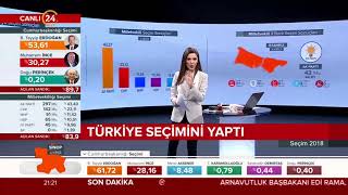 Ak Parti Sözcüsü Seçim Sonuçlarını Değerlendiriyor