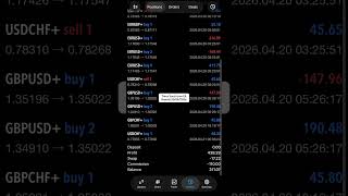 Trirex Sora Trading Bot EA: Results 20/04/2026