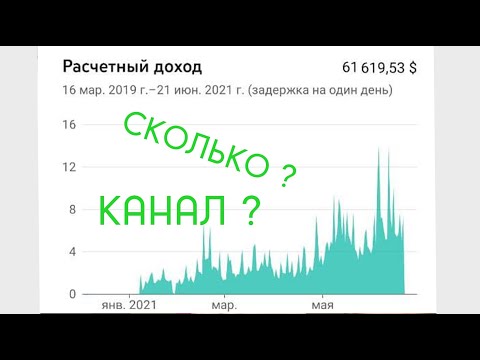 СКОЛЬКО Я ЗАРАБАТЫВАЮ ? КАК ЗАРАБАТЫВАТЬ НА ЮТУБ | МОЙ ДОХОД С ЮТУБ Шугаринг Дома | Ряборуб