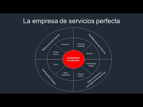 Video: ¿Cómo afecta la lealtad del cliente a una empresa?