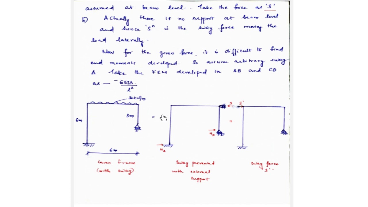 CE303 Structural Analysis 2 KTU Syllabus Module 3 Moment Distribution 