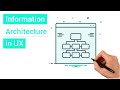 Information Architecture in UX design