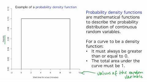 5-9 Probabilities for Continuous Random Variables