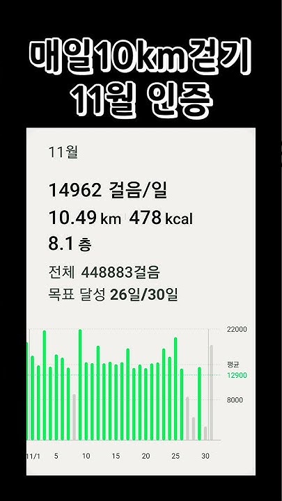 10km 18 11 Walking 10km Daily For 18 Months November 10km-18-11-walking-10km-daily-for-18-months-november