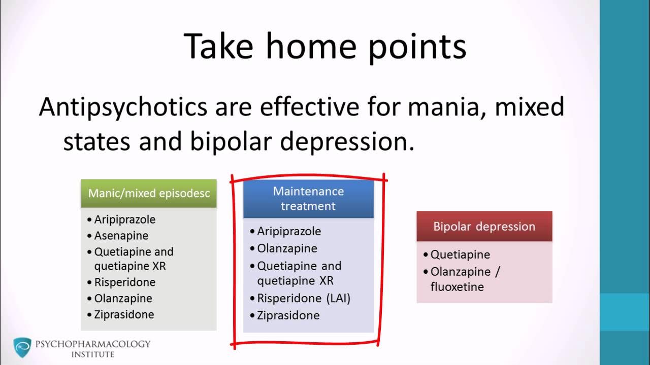 Mixed state. Bipolar Mixed. Bipolar Disorder treatment. British Association for Psychopharmacology Guidelines for treatment of Bipolar Disorder. Classification of anticonvulsants.