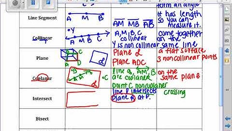 Points, Lines, Planes, Angles Vocab