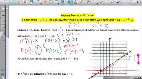 1 7 Inverse functions