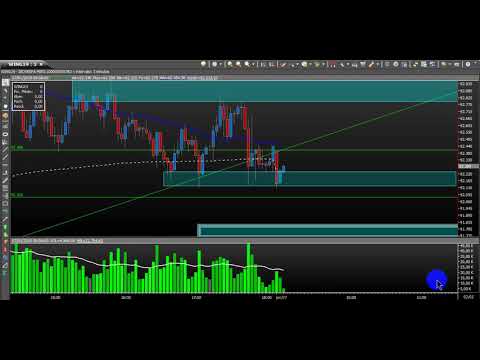 COMO FAZER DAY TRADE MINI ÍNDICE - SO APRENDE DE GRAÇA QUEM QUER ...