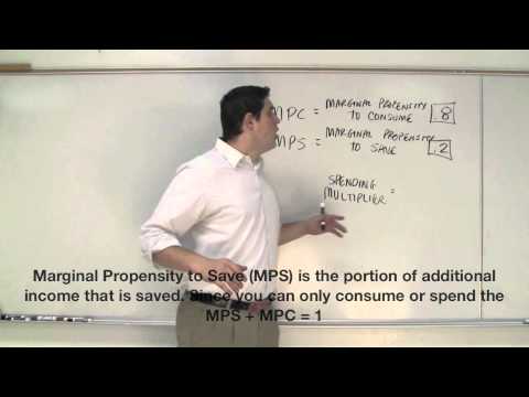 Video: Marginal propensity to save: definition, formula. Cash income of the population