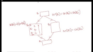 L23 Live Variable Analysis