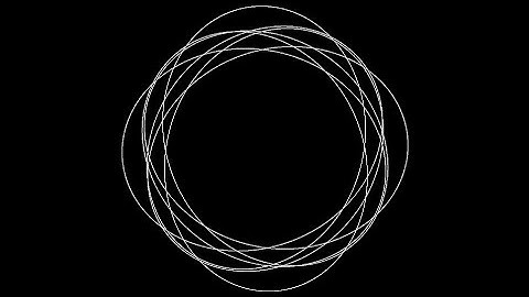 A way of looking at orbits: Epicycles, from order to chaos