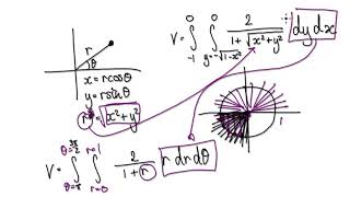 Video3213 - Multivariable Calculus - Double Integrals, Polar Coordinates - Practice