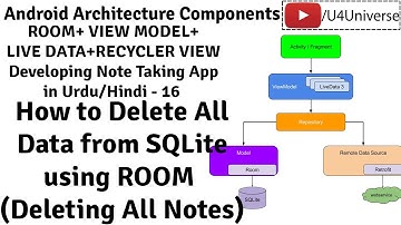 Android Note Taking App- 16 | How to Delete All Data (All Notes) from SQLite using ROOM | U4Universe