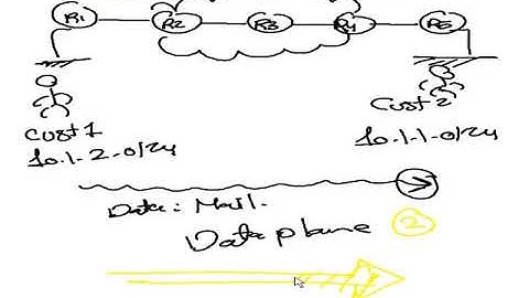 2.  MPLS Control plane and Data plane