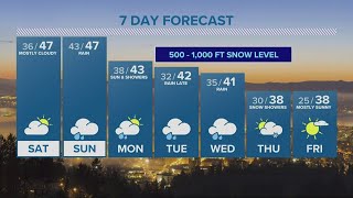 KGW Forecast: 5 p.m., Friday, Nov. 25, 2022