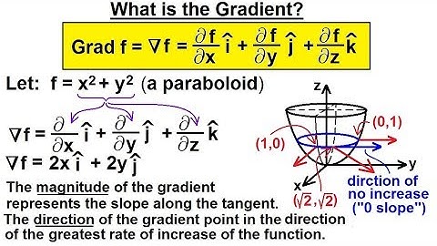 Calculus 3: Divergence and Curl (2 of 26) What is the Gradient?