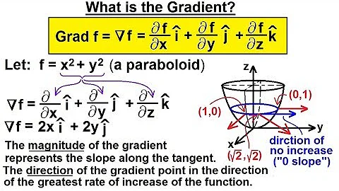 Calculus 3: Divergence and Curl (2 of 26) What is the Gradient?