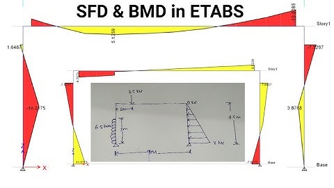Analysis of Portal Frame with different Loads in ETABS (with voice instructions)
