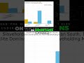 Numbers Lie: The Truth Behind Financial Statistics #shorts