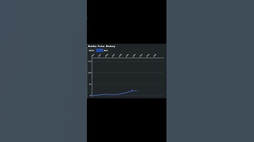 NVIDIA Stock price history  #nvidia #nvidiastocknews