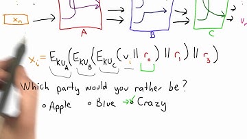 Crazy Crazy Solution - Applied Cryptography