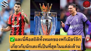 ✅และนี่คือสถิติทั้งหมดของพรีเมียร์ลีก..เกี่ยวกับนักเตะที่เป็นที่สุดในแต่ล่ะด้าน